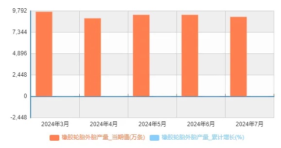 7個(gè)月造了6億條！中國(guó)輪胎產(chǎn)能大爆發(fā)